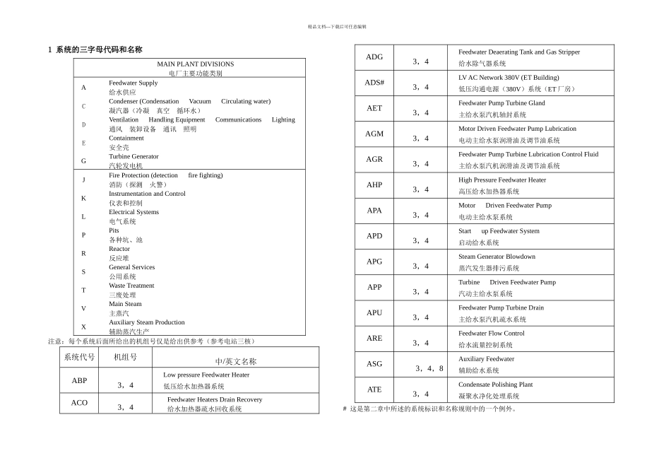 核电站字母代码说明_第2页
