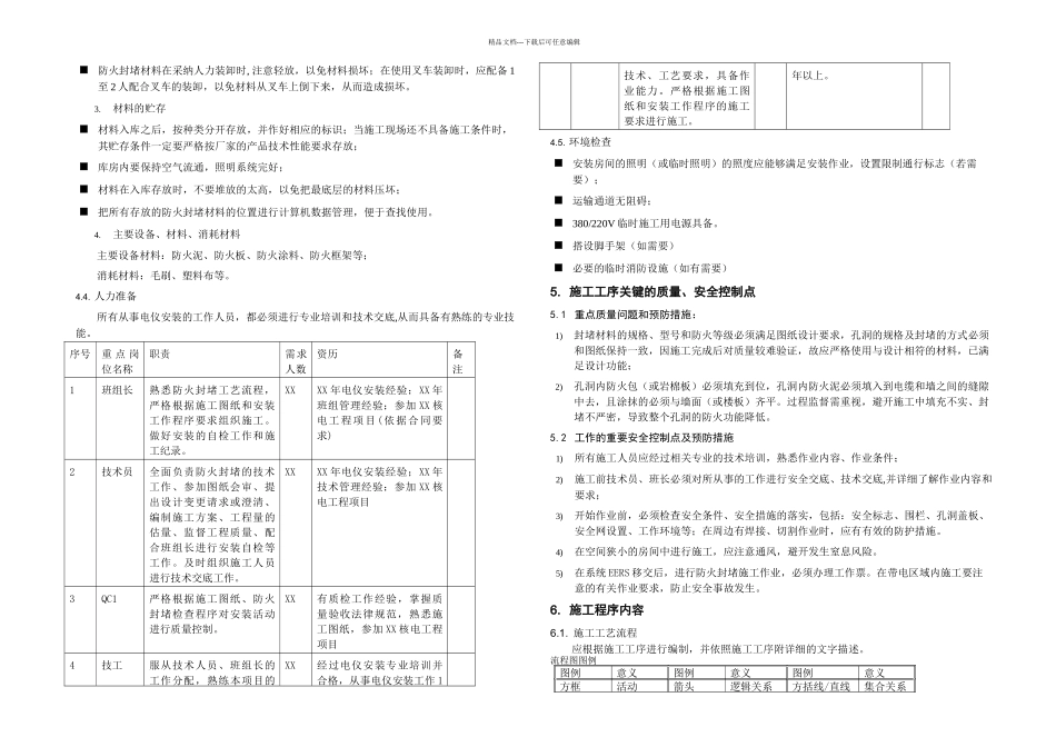 核电站常规岛防火封堵标准工作程序_第3页