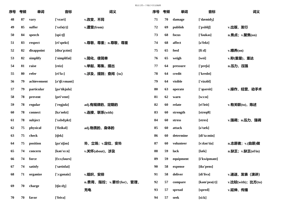 核心高考高频词汇早知道_第2页