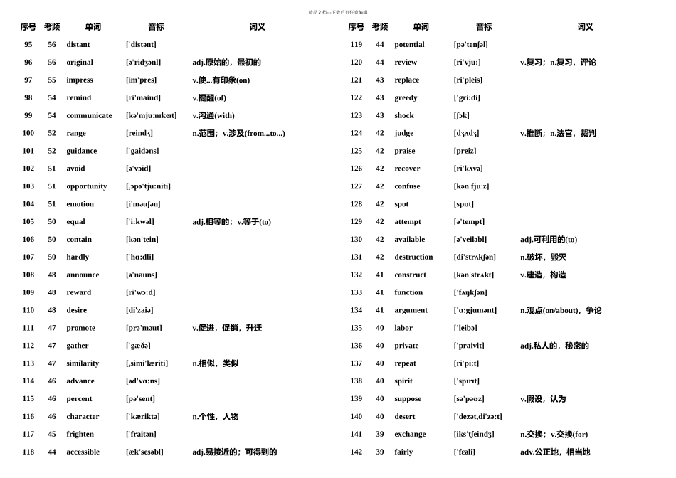 核心高考高频词汇早知道_第3页
