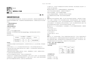 核酸是遗传物质的证据