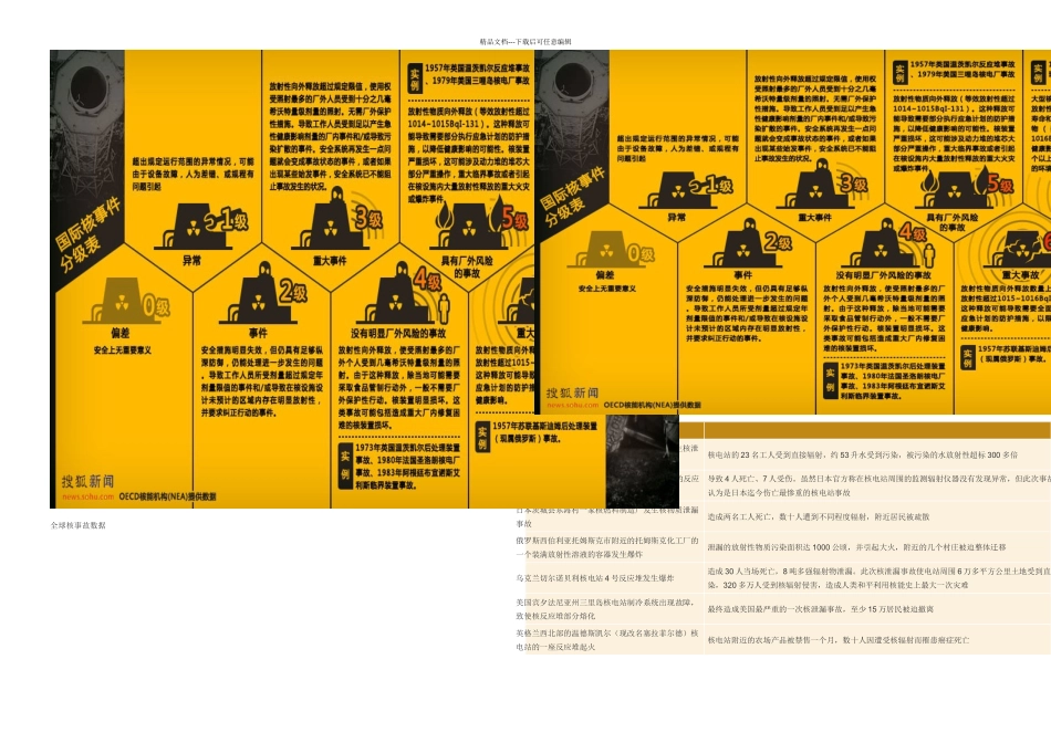 核辐射对人体健康的危害_第2页