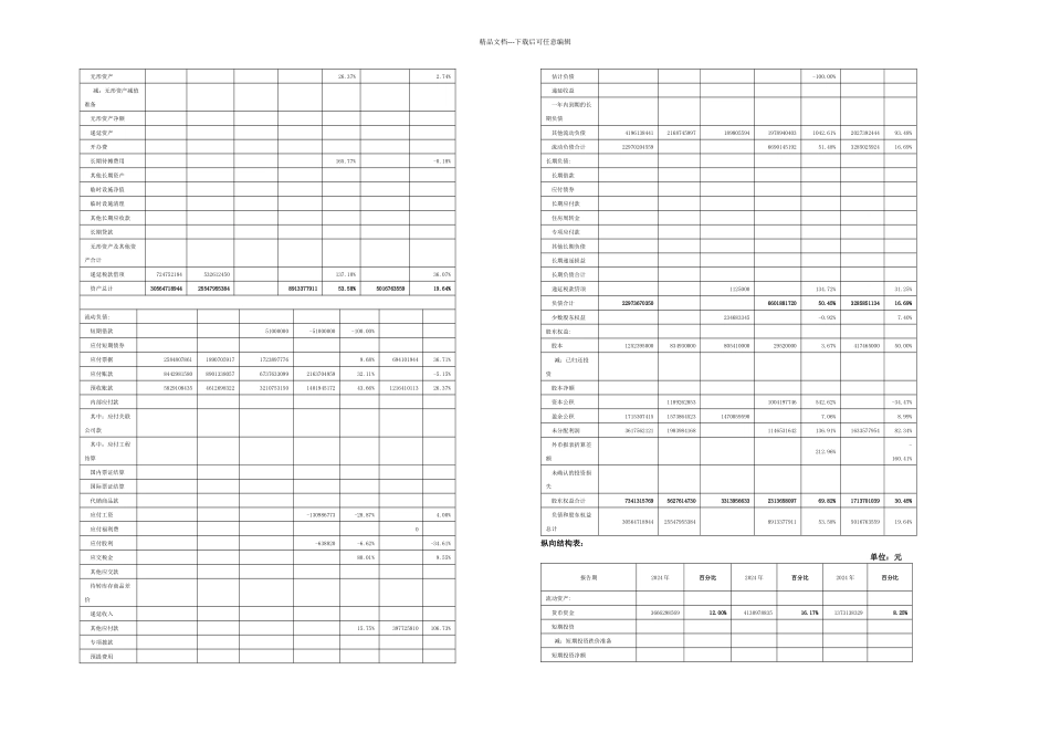 格力电器2024年财务报表分析网上找_第2页