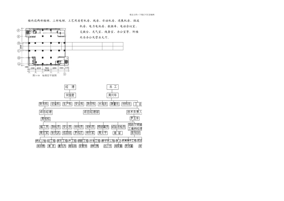 框筒结构电信大厦施工组织设计同名_第1页