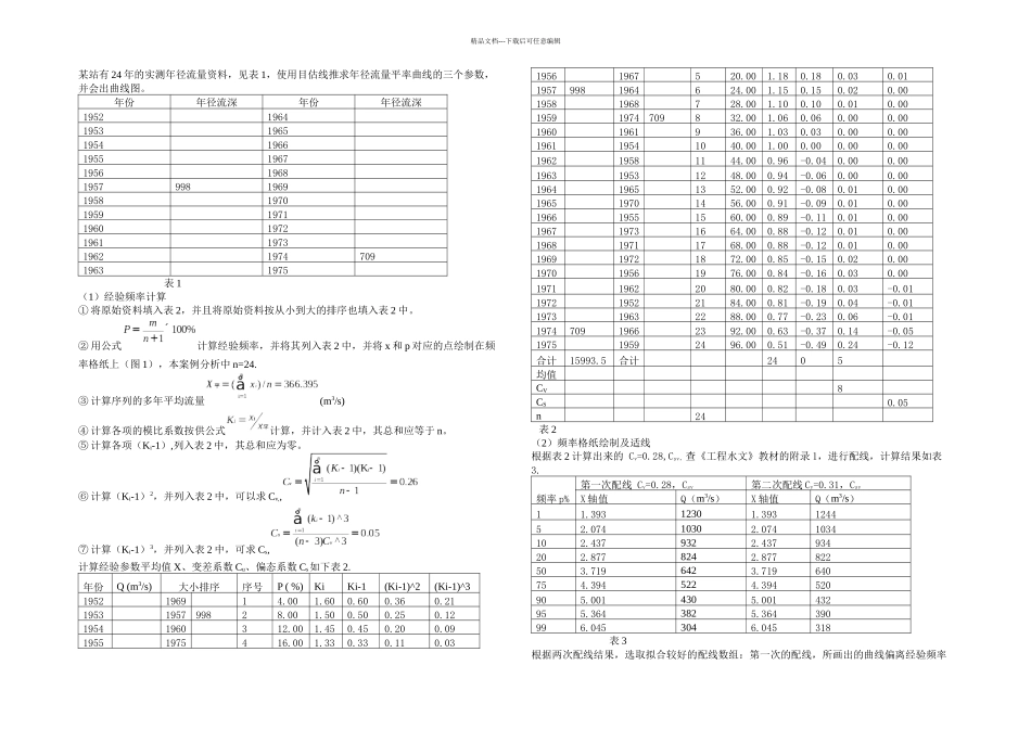 案例一水文统计频率曲线图_第1页