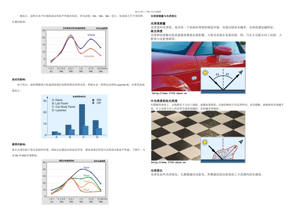 桔皮仪鲜映性测量_第3页