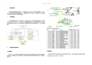 案例诺基亚内置帧偏站点干扰优化分析处理李长华