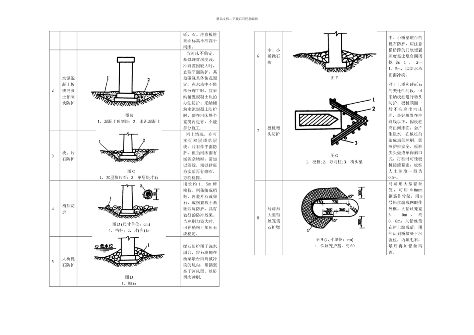 桥梁下部结构的维修加固_第3页
