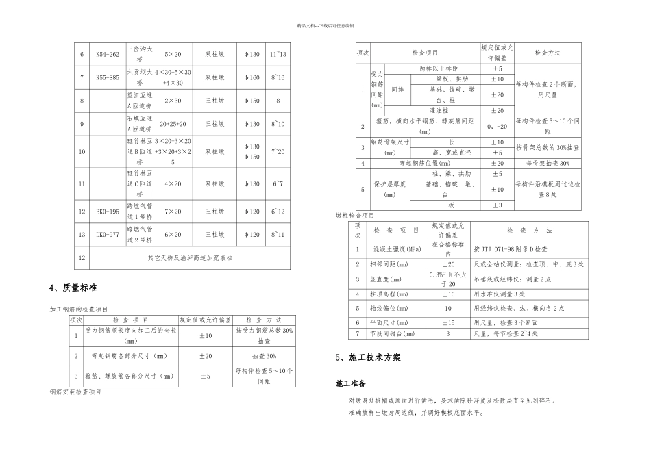 桥梁墩柱施工方案_第2页