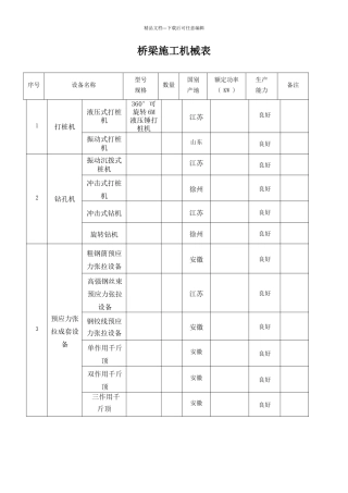 桥梁施工机械表