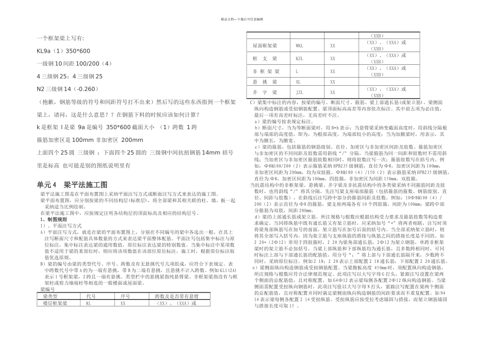 梁平法标注资料_第3页
