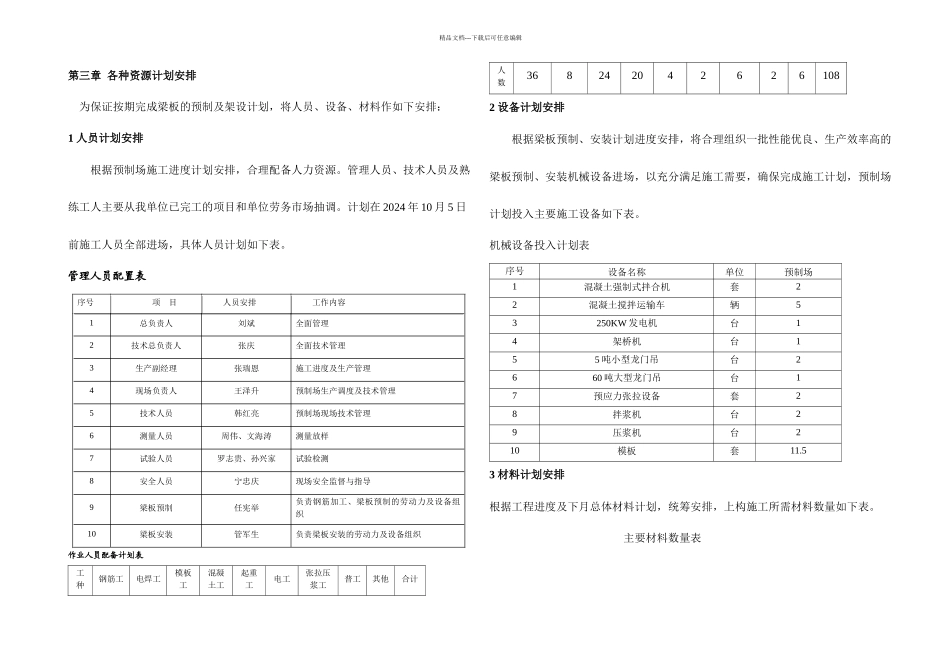 梁板预制及安装施工方案_第3页