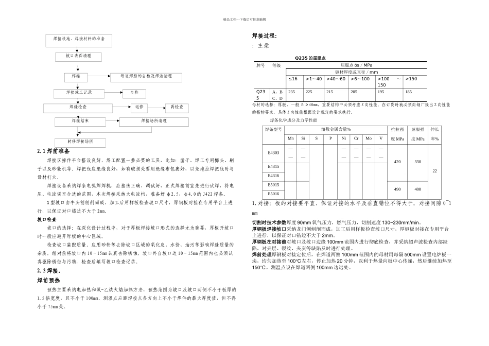 梁生产及焊接工艺流程_第2页