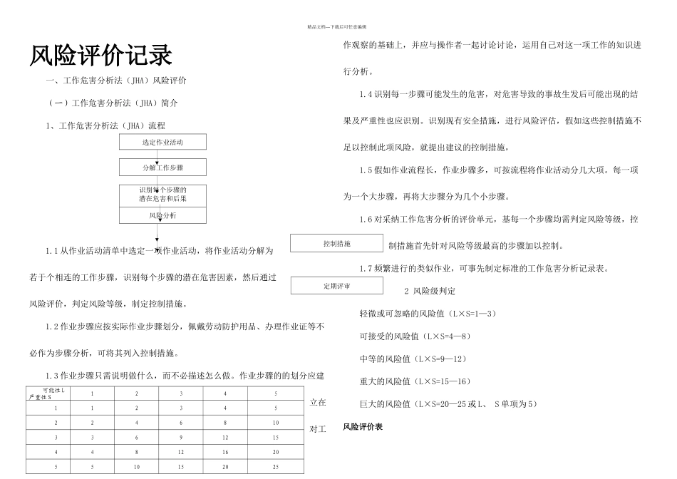 检修工作危害分析JHA风险评价_第1页