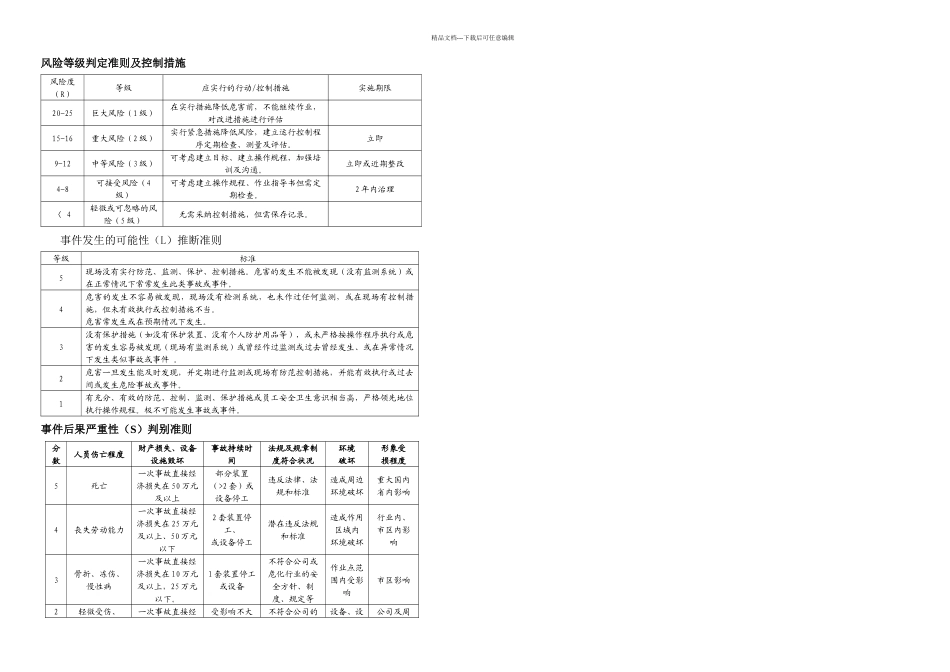 检修工作危害分析JHA风险评价_第2页