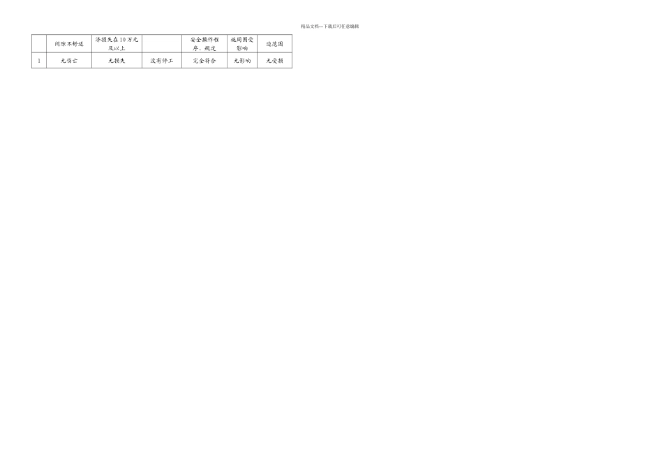 检修工作危害分析JHA风险评价_第3页