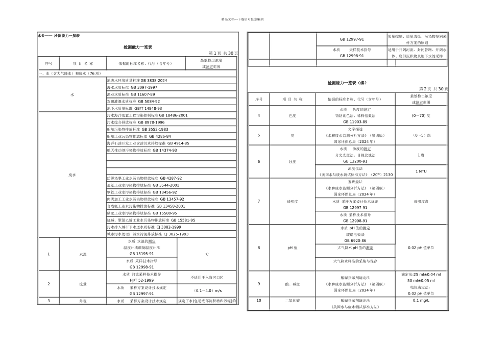 检测能力一览表_第1页
