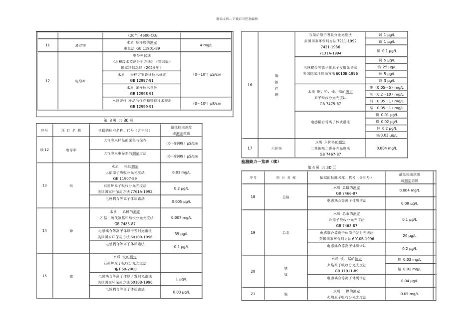 检测能力一览表_第2页