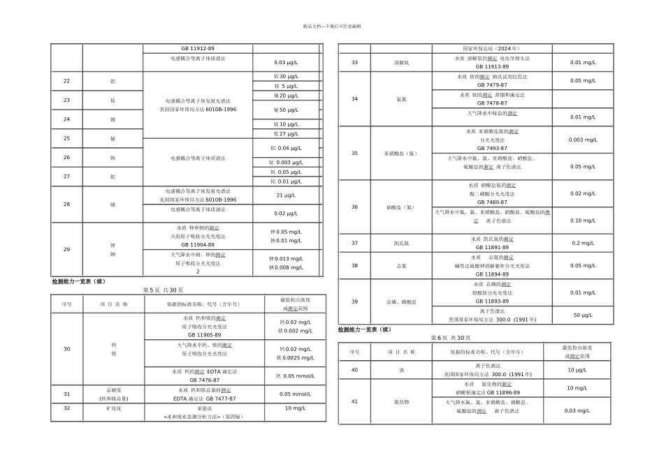 检测能力一览表_第3页