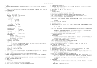 检测设备操作规程剖析