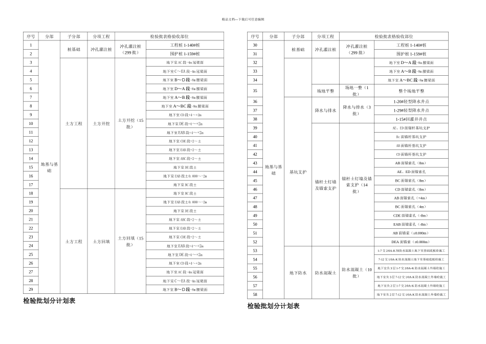 检验批划分计划表_第1页