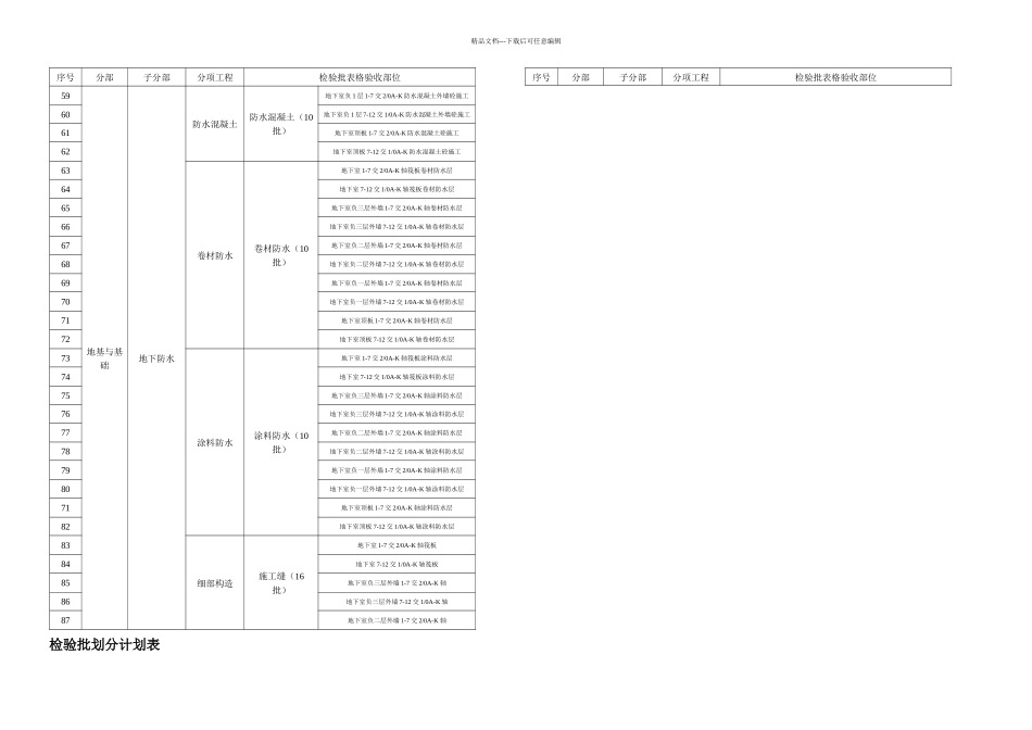 检验批划分计划表_第2页