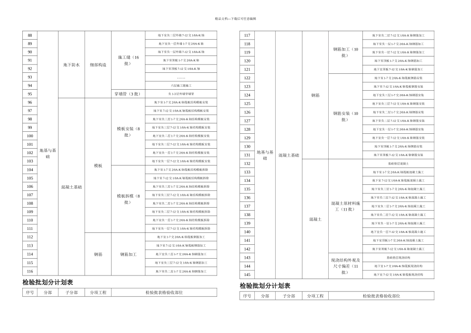 检验批划分计划表_第3页