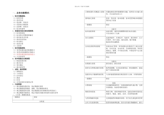 检验科lis系统需求
