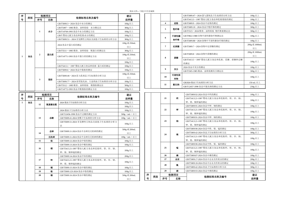 检测送样量一览表_第1页