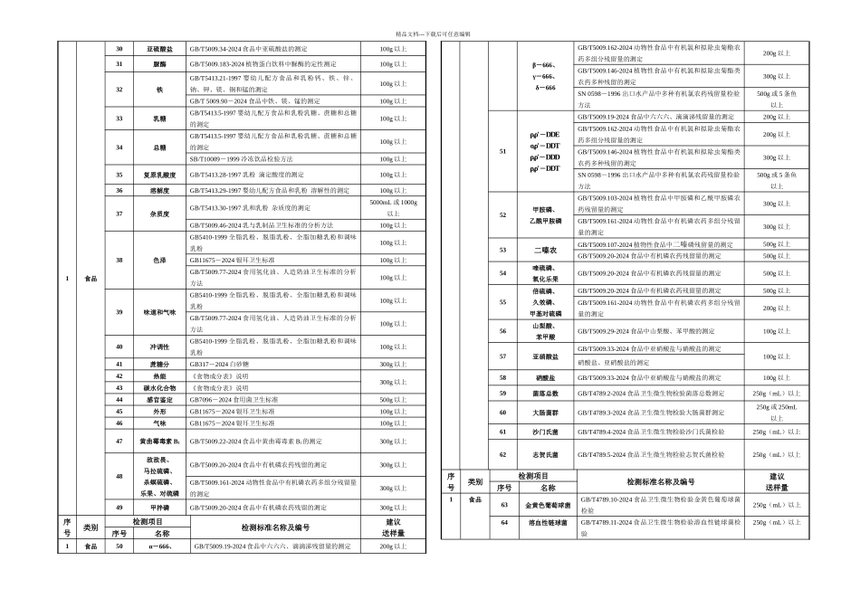 检测送样量一览表_第2页
