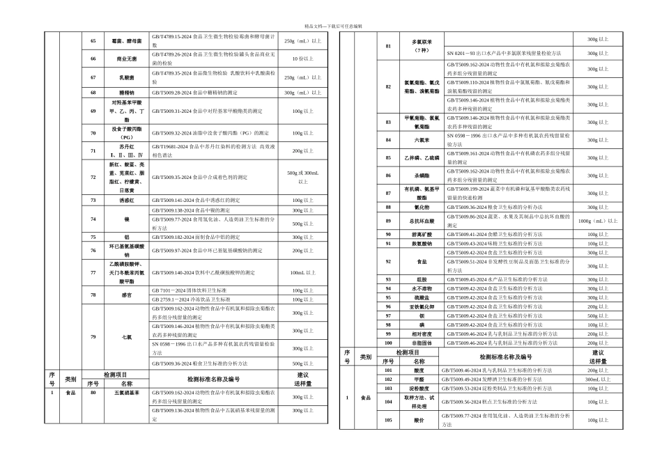 检测送样量一览表_第3页