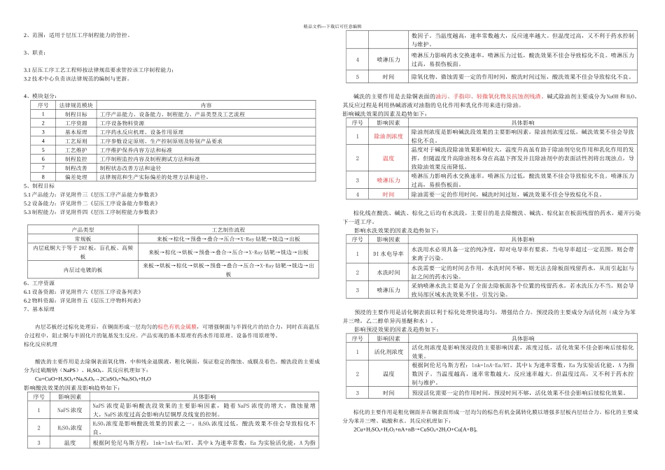 棕化层压工艺规范_第1页