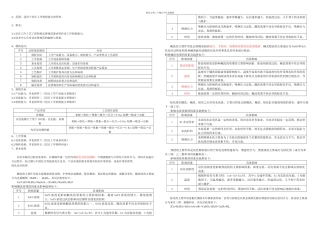 棕化层压工艺规范