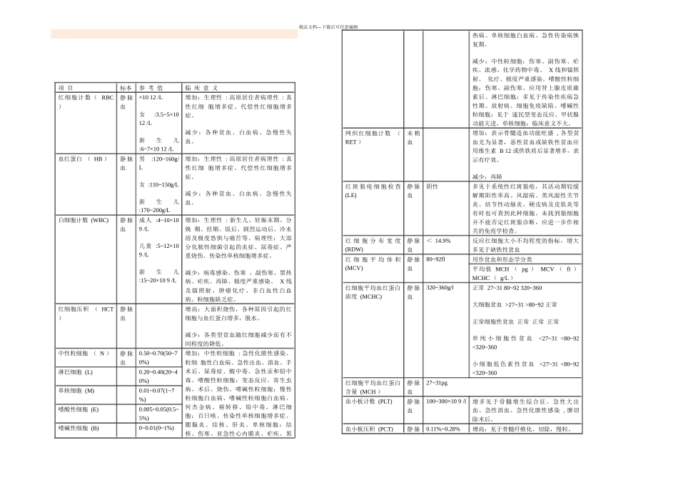 检验科检验项目及临床意义_第2页