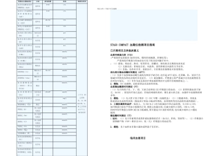 检验科检验项目及临床意义