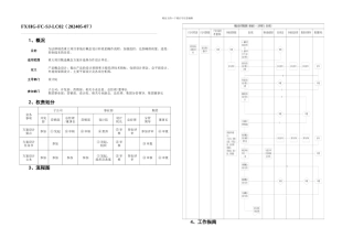 概念设计拿地后管理规定