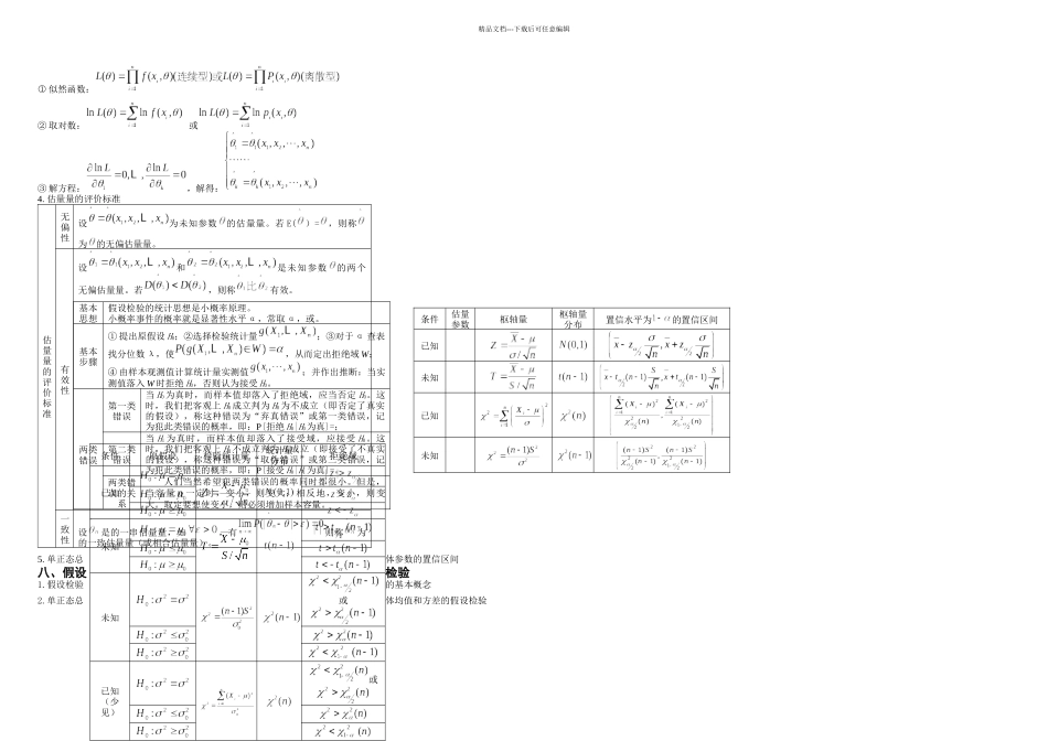 概率论与数理统计公式集锦20244_第3页