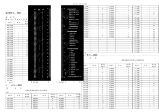 模具斜度与蚀纹关系对照表