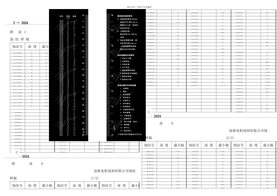 模具斜与蚀纹关系对照表_第1页