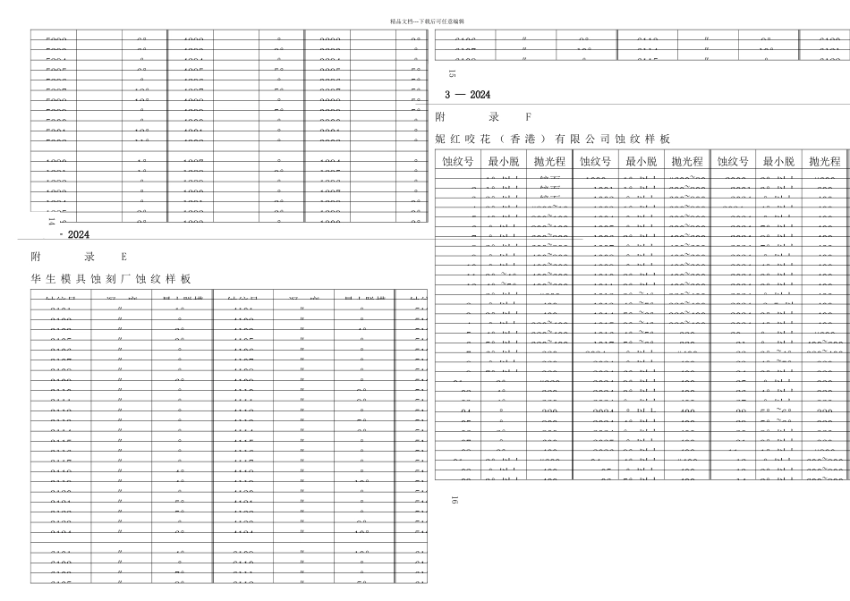 模具斜与蚀纹关系对照表_第2页