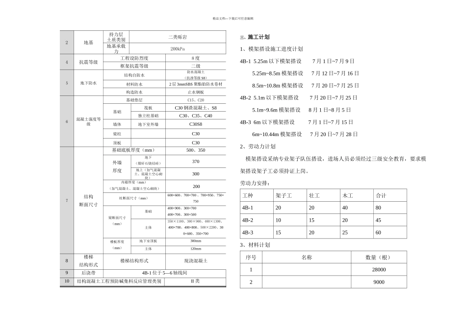 模架专项安全施工方案_第2页
