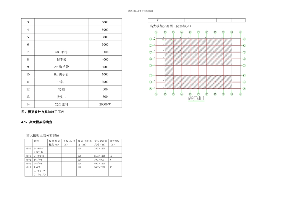 模架专项安全施工方案_第3页