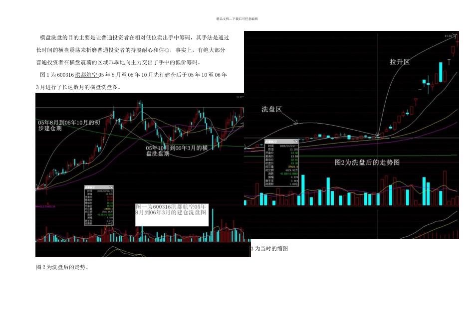 横盘洗盘手法_第1页