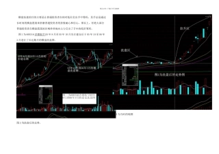 横盘洗盘手法