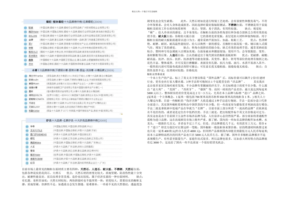 橱柜知名品牌_第1页