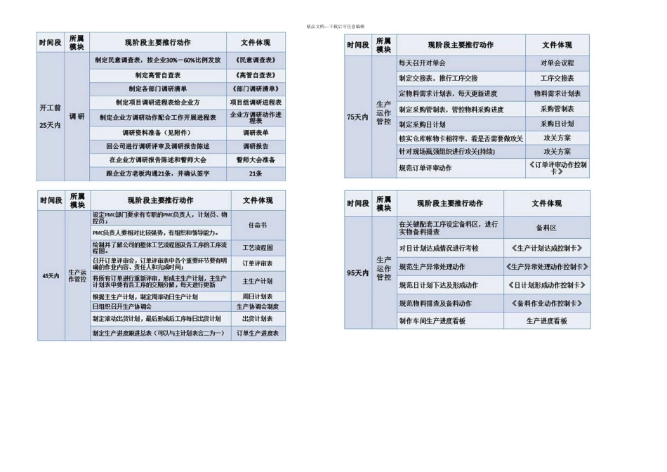 欧博咨询项目实战体系_第2页