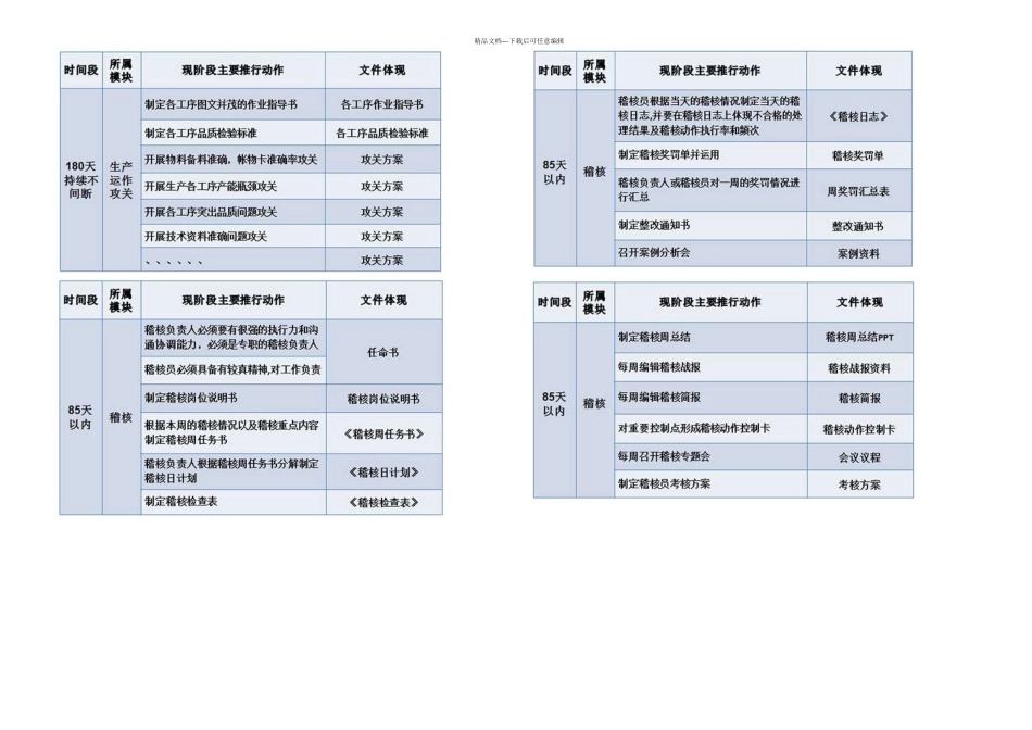 欧博咨询项目实战体系_第3页