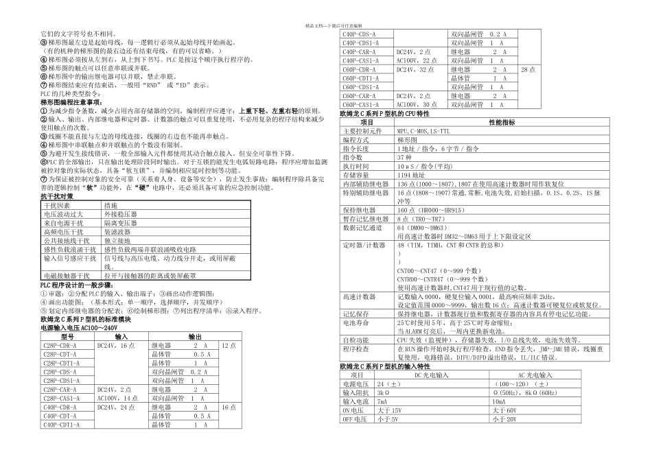 欧姆龙PLC的相关知识_第3页