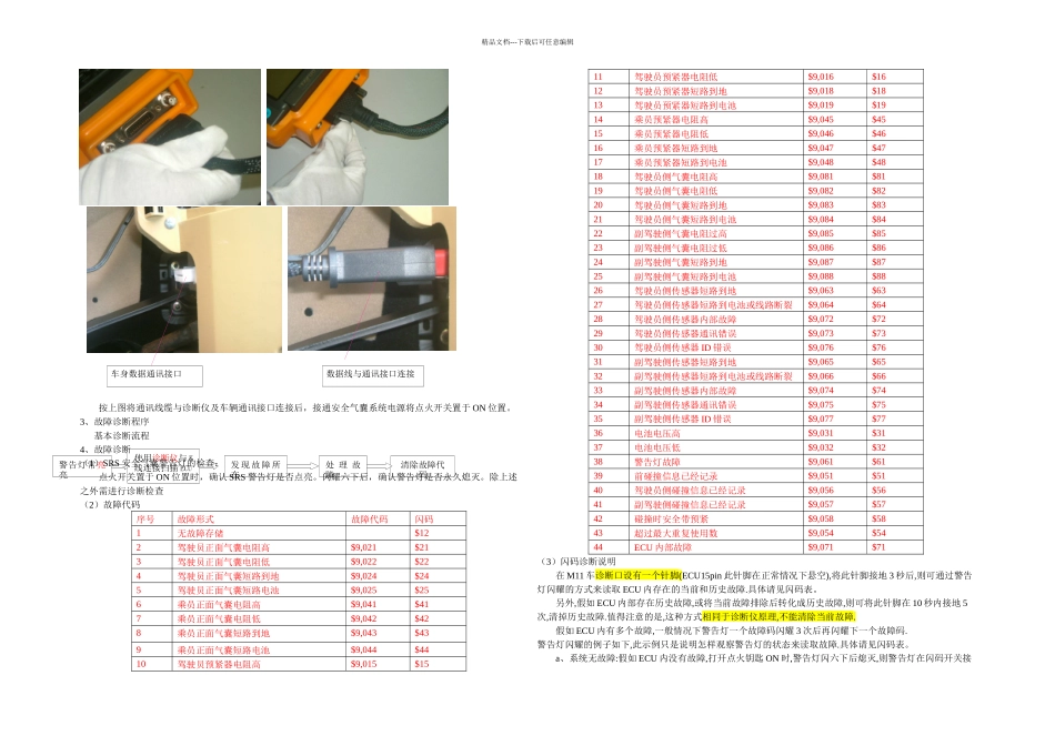 款重庆长安志翔安全气囊维修手册_第2页