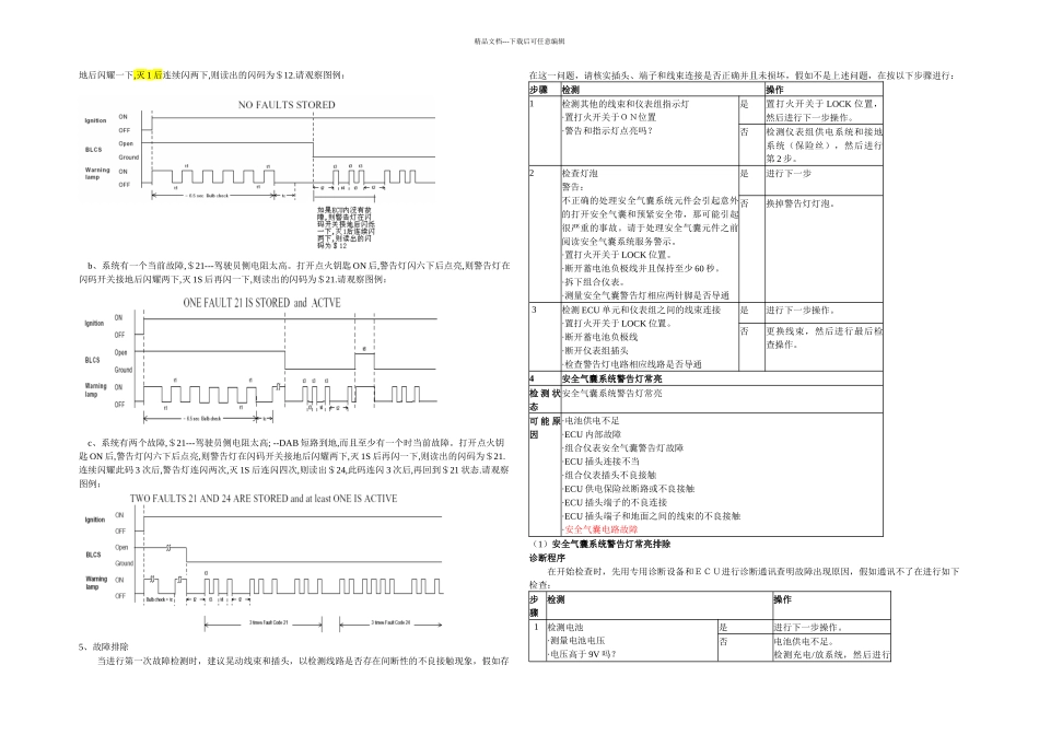 款重庆长安志翔安全气囊维修手册_第3页